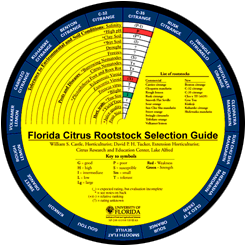 Citrus Rootstock Selection Wheel